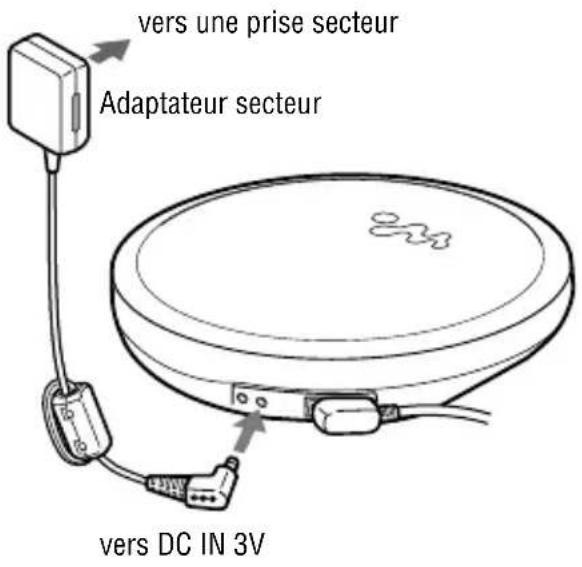 SONY DNE730 - Utilisation de l'adaptateur secteur - 1