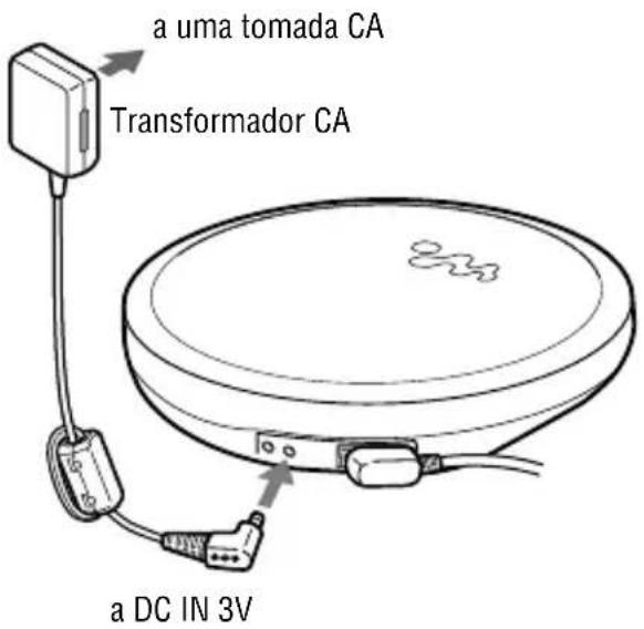 SONY DNE730 - Ao utilizar um transformador CA - 1