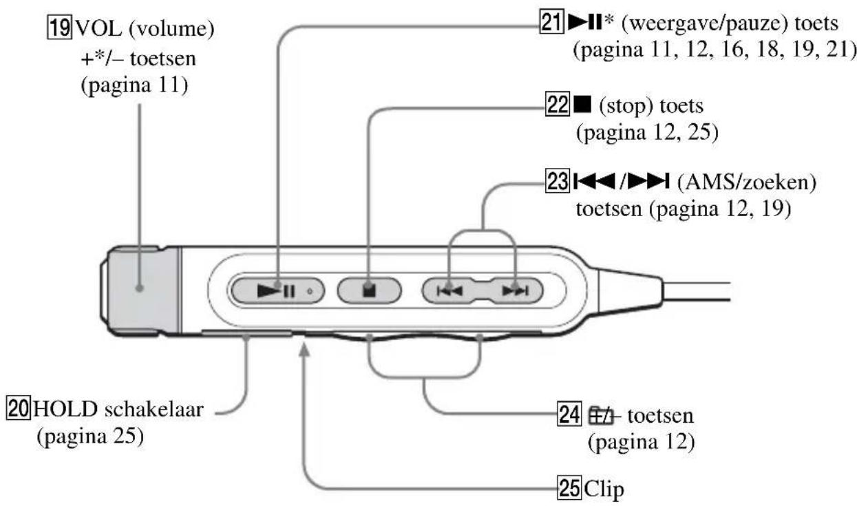 SONY DNE715 - Afstandsbediening - 1