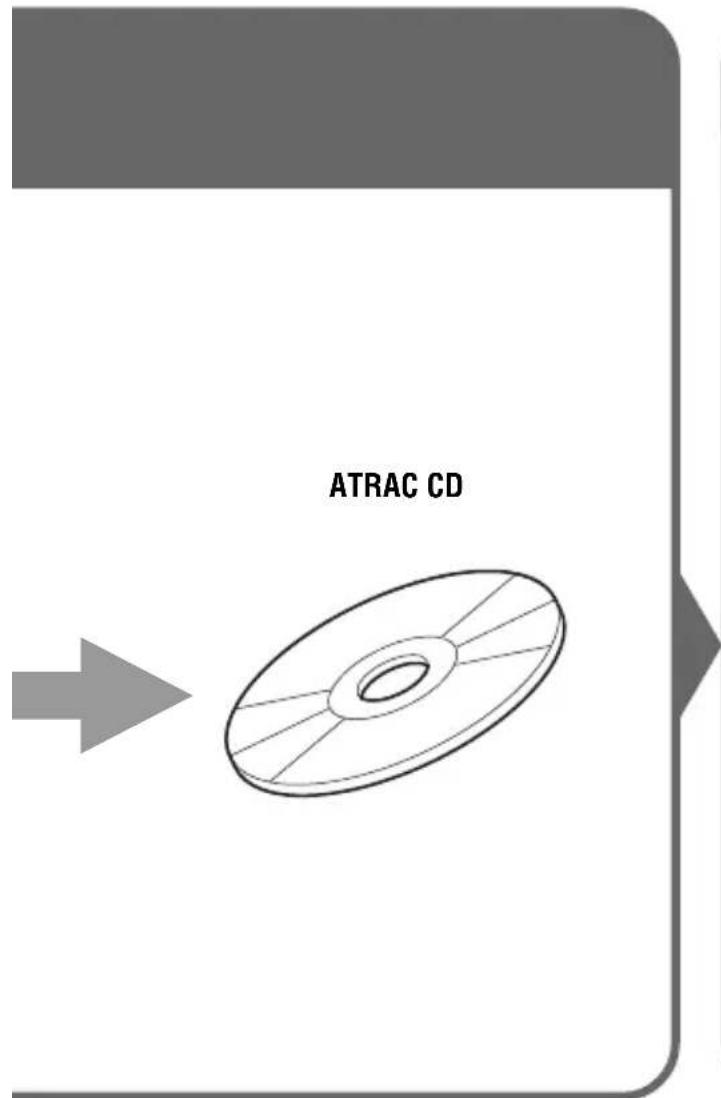 SONY DNE715 - Qu'est-ce qu'un CD ATRAC ? - 1