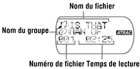SONY DNE715 - Pendant la lecture d'un fichier ATRAC3plus/ATRAC3 - 1