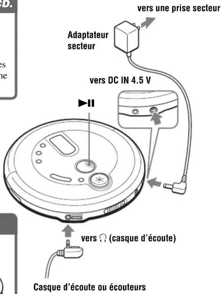 SONY DNE715 - Raccordez votre lecteur CD. - 1