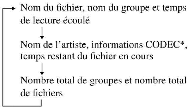 SONY DNE715 - Vérification des informations d'un CD contenant des fichiers ATRAC3plus/ATRAC3/ MP3 - 1