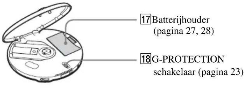 SONY DNE715 - Bedieningselementen - 2