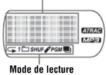 SONY DNE715 - Fenêtre d'affichage - 1