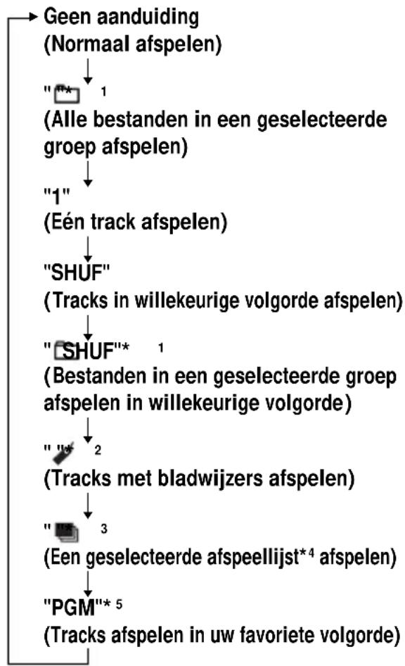 SONY DNE715 - Afspeelmogelijkheden - 1