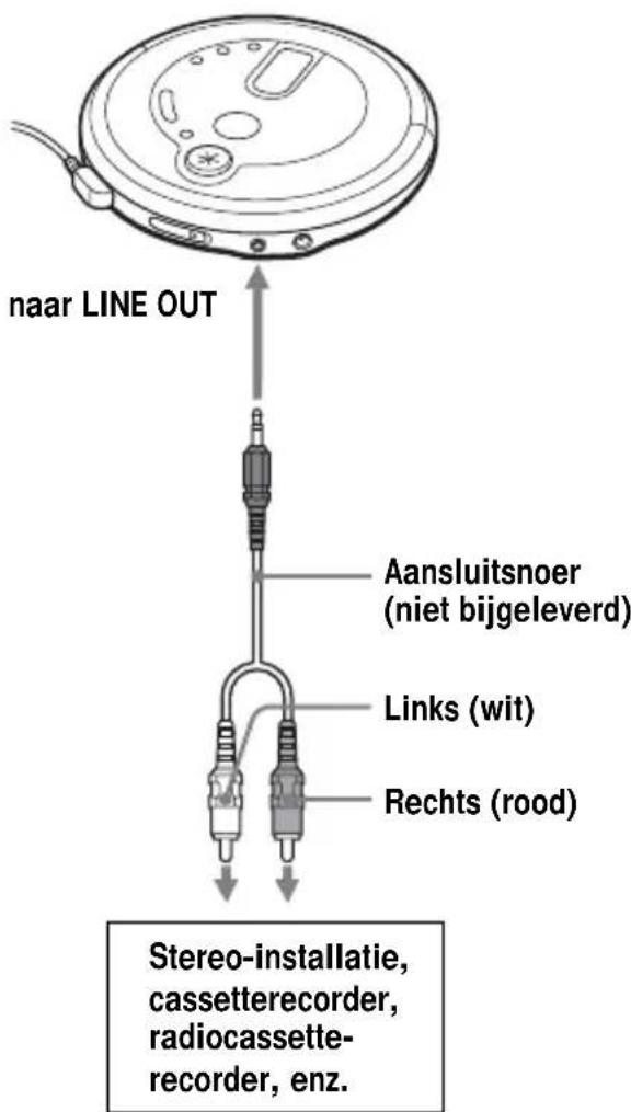 SONY DNE715 - Aansluiting op een stereo-installatie - 1