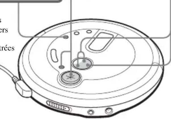 SONY DNE715 - Touches|let touche II - 1