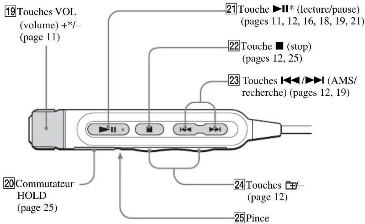 SONY DNE715 - Télécommande - 1