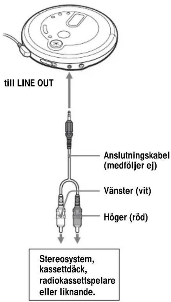 SONY DNE715 - Ansluta ett stereosystem - 1