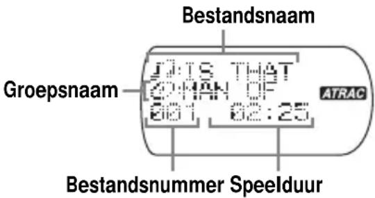SONY DNE715 - Tijdens het afspelen van een ATRAC3plus-/ATRAC3-bestand - 1