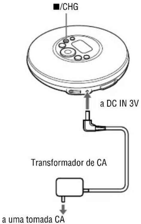 SONY DNE329SP - Para carregar a bateria recarregável sem utilizar o suporte de colunas fornecido - 1