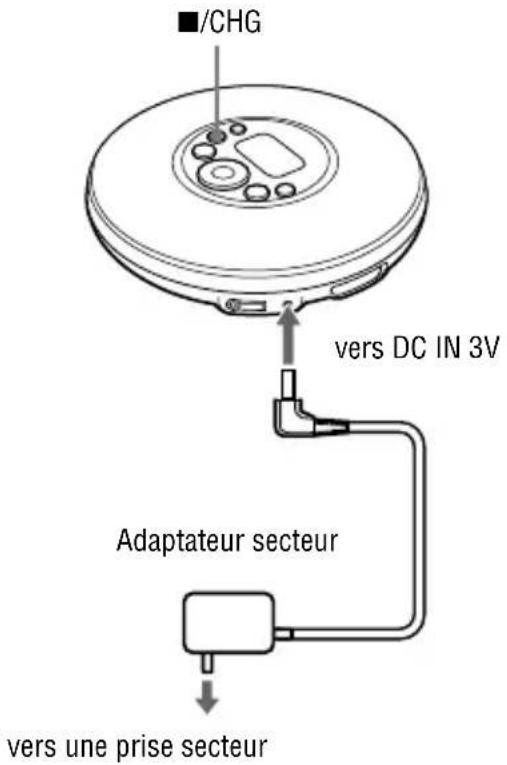 SONY DNE329SP - Pour charger la batterie rechargeable sans utiliser support de haut-parleurs fourni - 1