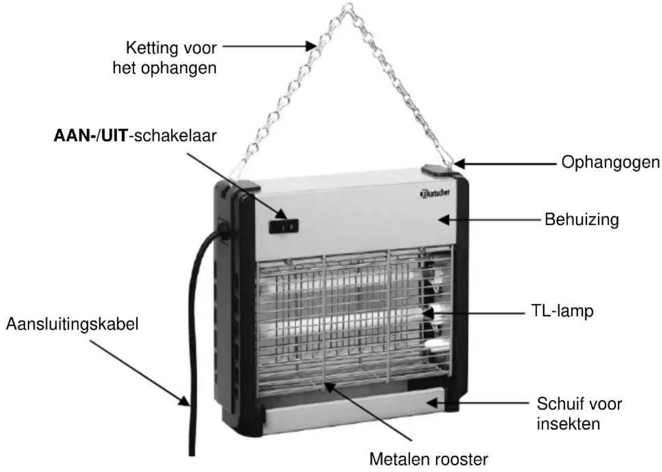 BARTSCHER IV22 - Overzicht van onderdelen - 1