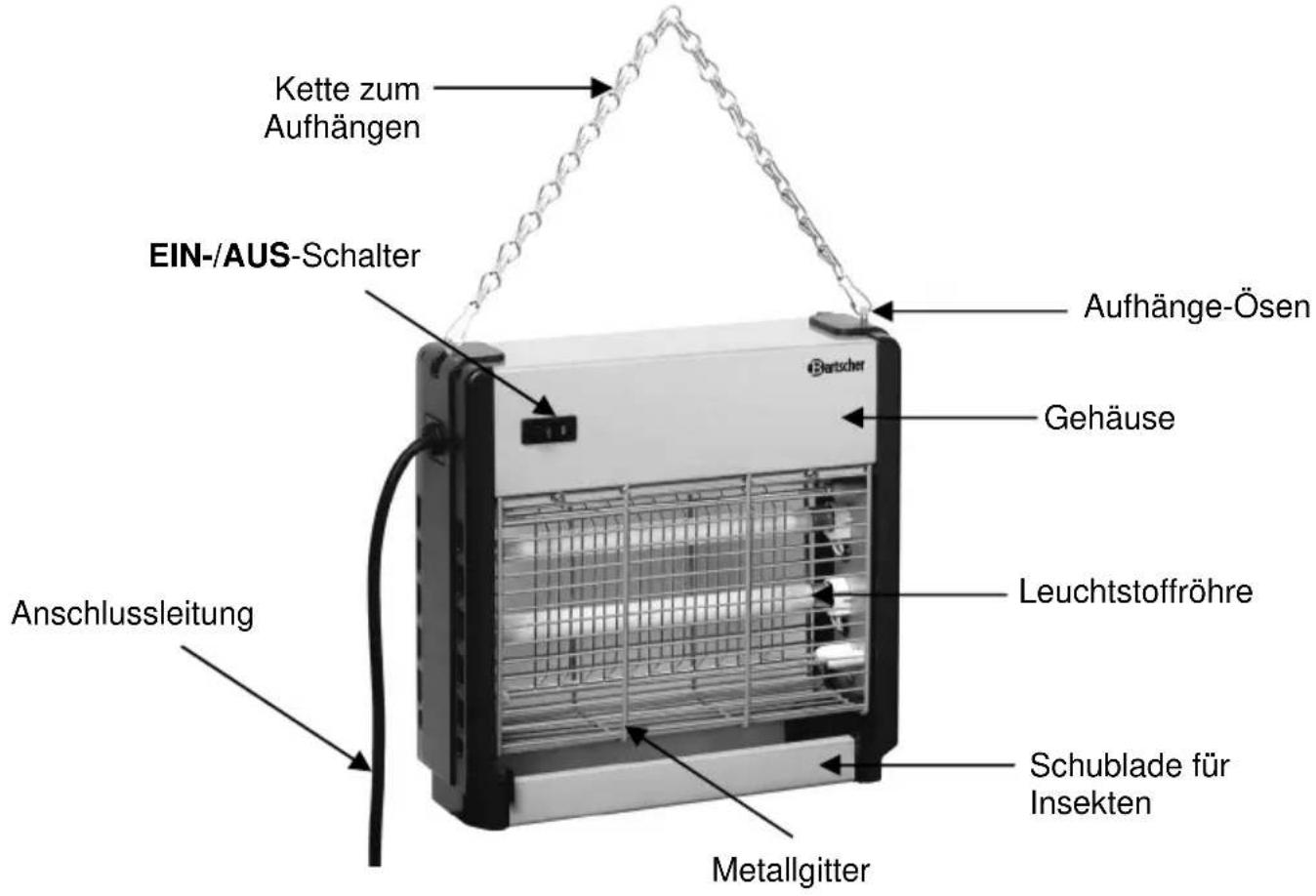 BARTSCHER IV22 - Baugruppenübersicht - 1