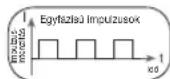 SANITAS SFT 09 - Impulzusalak - 1