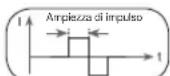 SANITAS SFT 09 - Ampiezza di impulso - 1