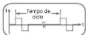 SANITAS SFT 09 - Freqência de impulsos - 1