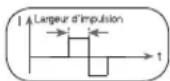 SANITAS SFT 09 - Variation des paramètres d'impulsion commandés par le cycle - 2