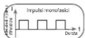 SANITAS SFT 09 - Forma dell'impulso - 1