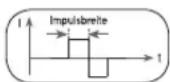 SANITAS SFT 09 - Impulsbreite - 1