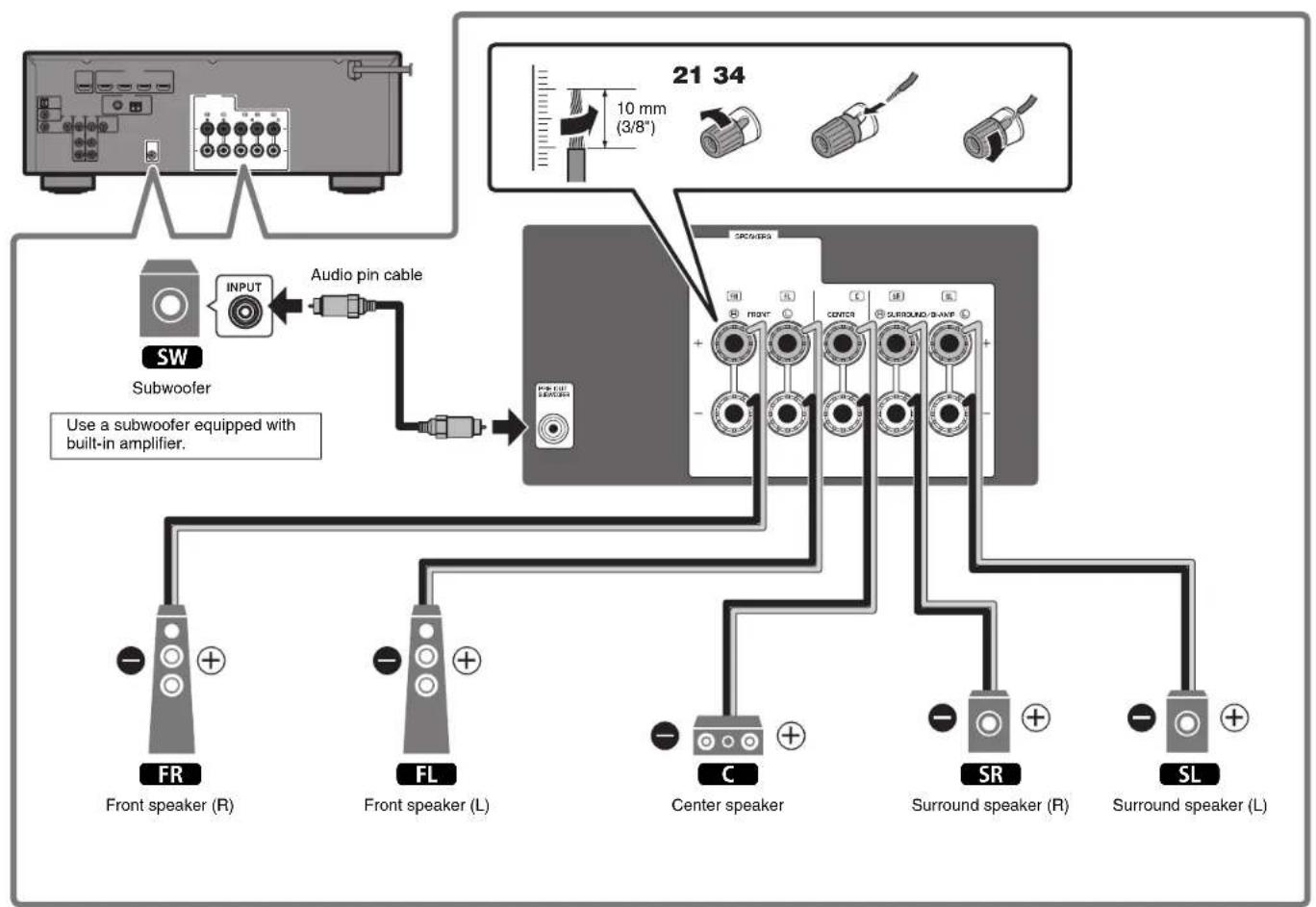 YAMAHA YHT4950U - Precautions for connecting speaker cables - 4