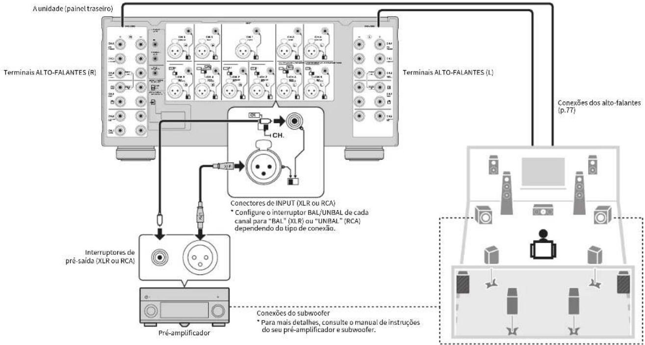 YAMAHA MXA5200 - Conexões - 2
