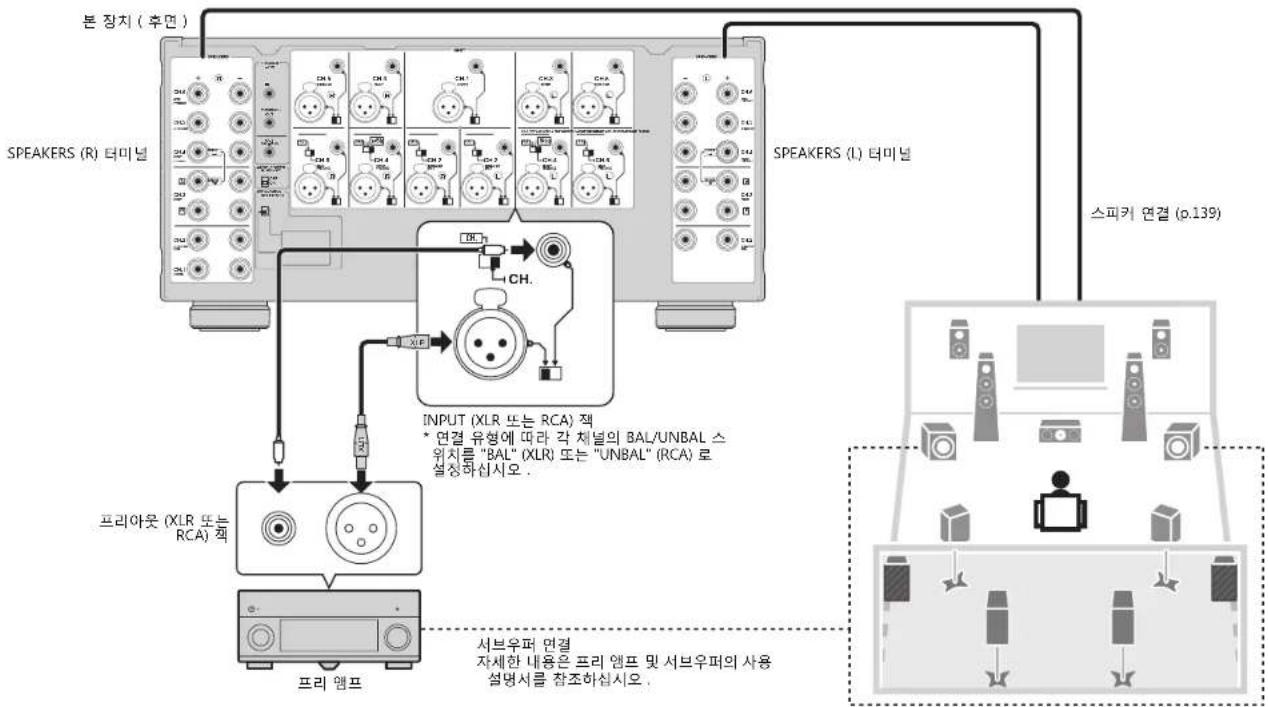 YAMAHA MXA5200 - 연결 - 1