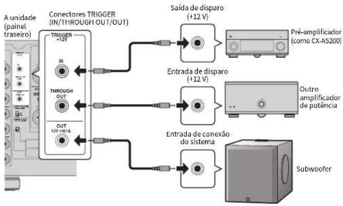 YAMAHA MXA5200 - Conector OUT: - 1