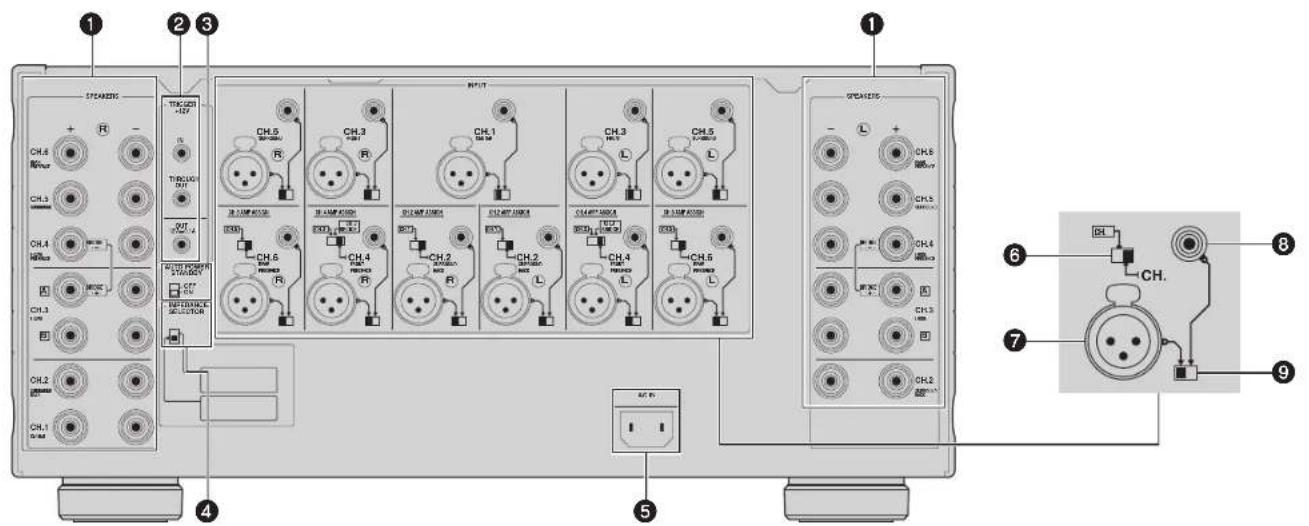 YAMAHA MXA5200 - Painel traseiro - 1