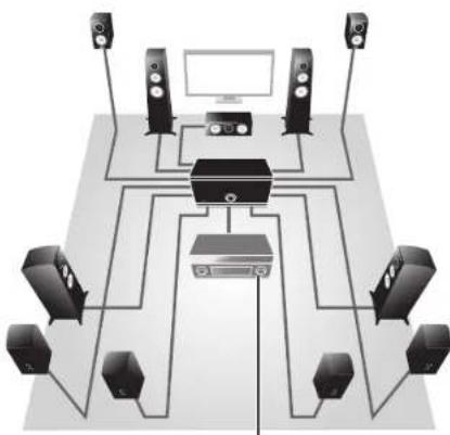 YAMAHA MXA5200 - ■Liberté d'emplacement des enceintes - 1