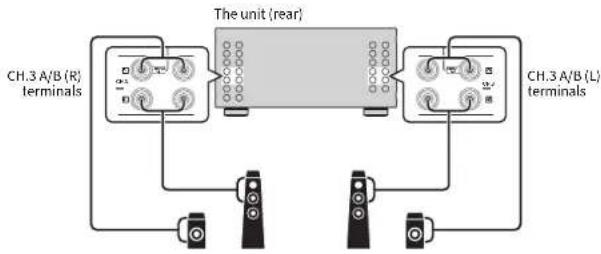 YAMAHA MXA5200 - Using two pairs of front speakers (SPEAKERS A/B) - 2