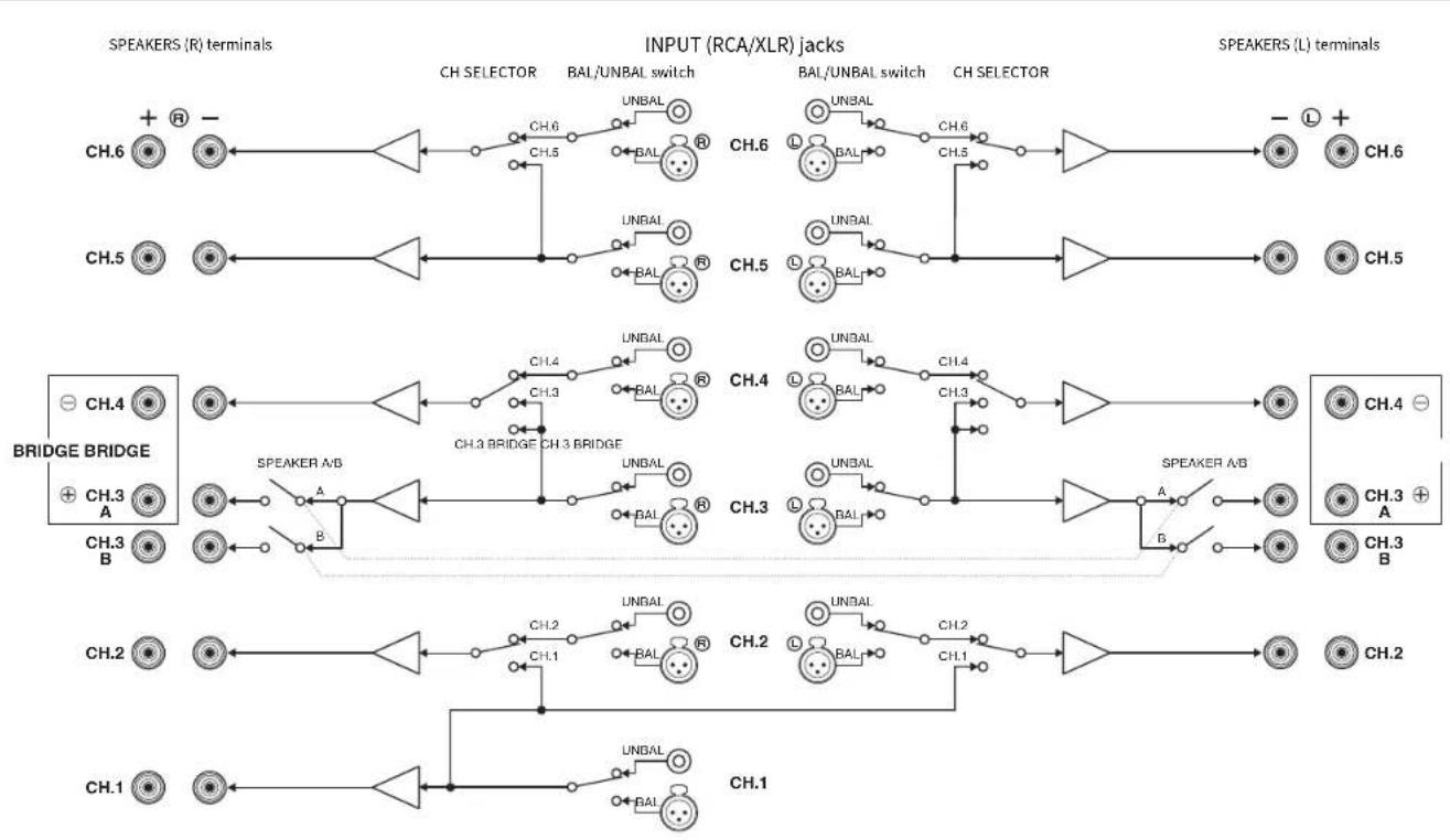 YAMAHA MXA5200 - Appendix - 1