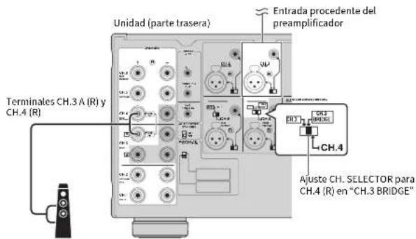 Unidad (parte trasera) Entrada procedente del preamplificador Terminales CH.3 A (R) y CH.4 (R) Ajuste CH. SELECTOR para CH.4 (R) en "CH.3 BRIDGE"