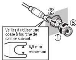 YAMAHA MXA5200 - Utilisation d'une cosse à fourche - 1