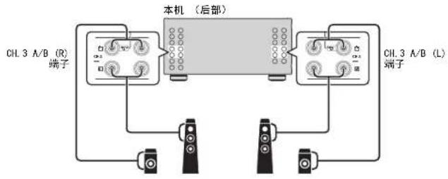 YAMAHA MXA5200 - 使用两对前置音箱(SPEAKERS A/B) - 2