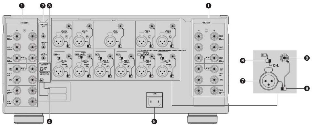 YAMAHA MXA5200 - Rear panel - 1
