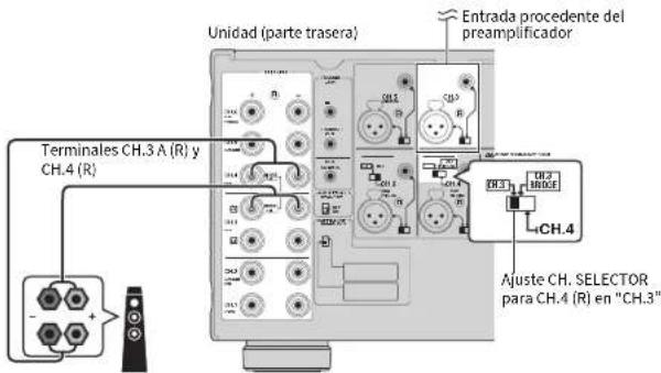 Unidad (parte trasera) Entrada procedente del preamplificador Terminales CH.3 A (R) y CH.4 (R) Ajuste CH. SELECTOR para CH.4 (R) en "CH.3"