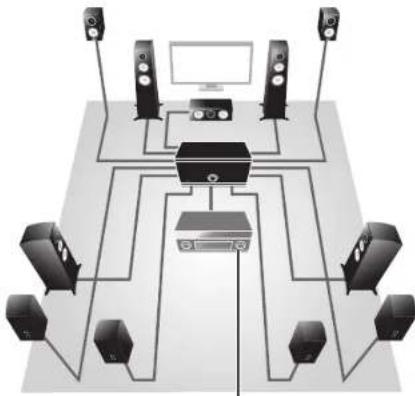 YAMAHA MXA5200 - ■Liberdade para a colocação do alto-falante - 1