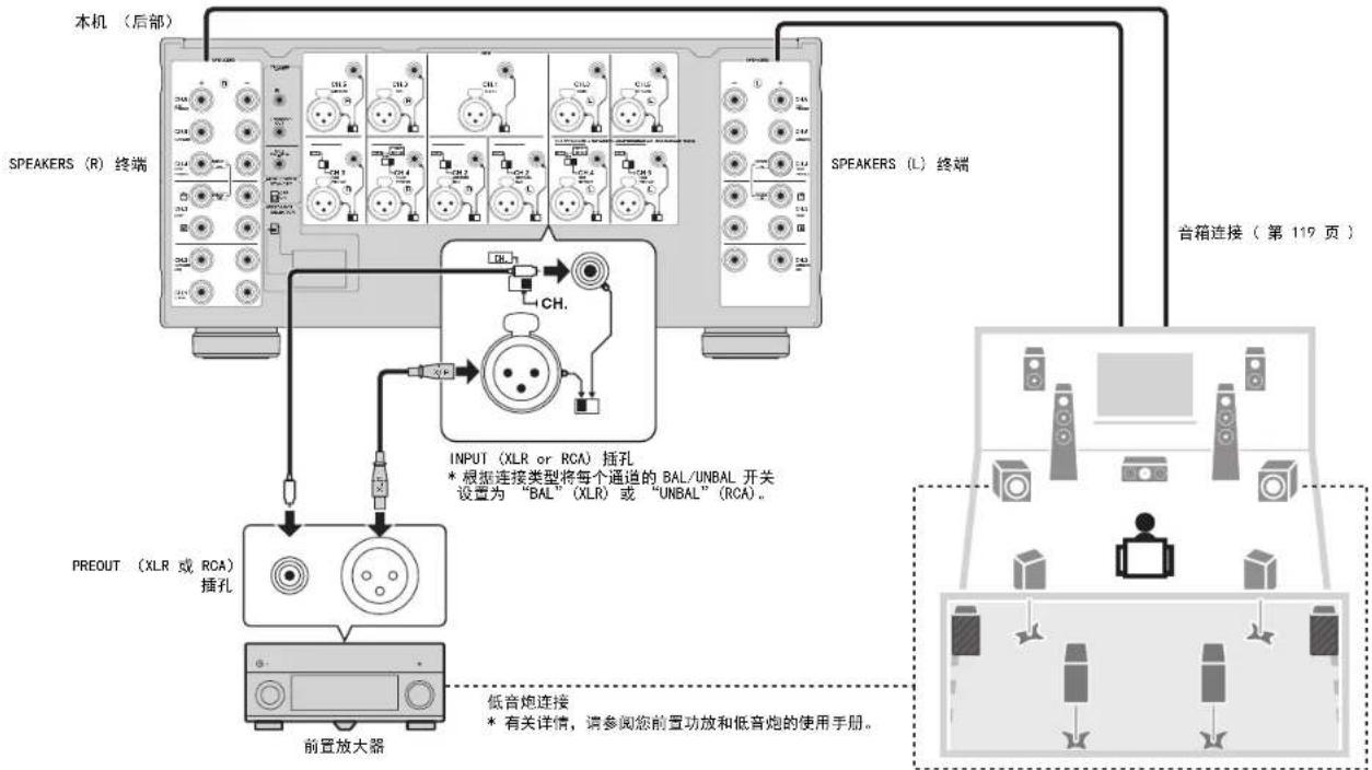 YAMAHA MXA5200 - 连接 - 1