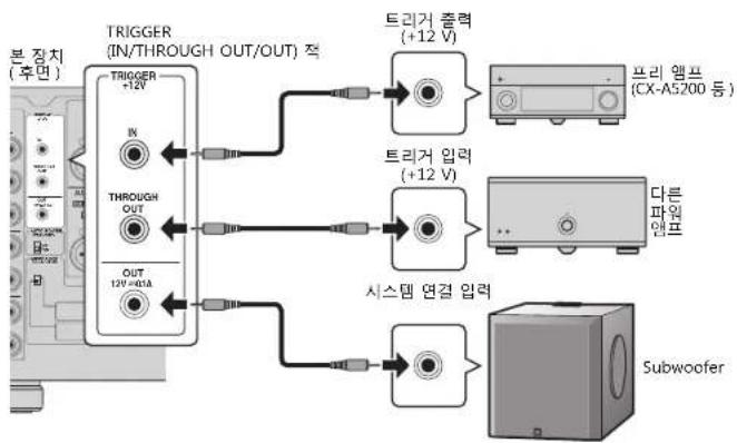 YAMAHA MXA5200 - OUT 책 - 1