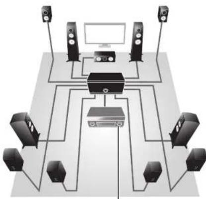 YAMAHA MXA5200 - ■Libertad de emplazamiento de los altavoces - 1