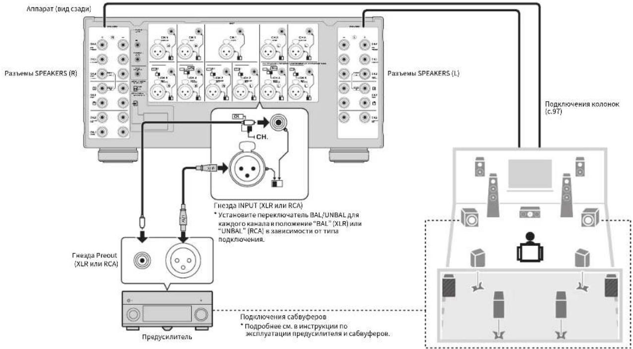 YAMAHA MXA5200 - Подключения - 1