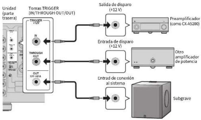 YAMAHA MXA5200 - Toma OUT: - 1