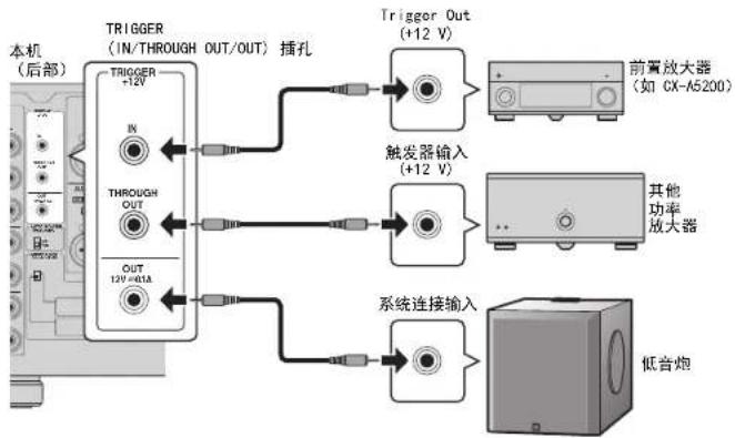YAMAHA MXA5200 - IN 插孔: - 2
