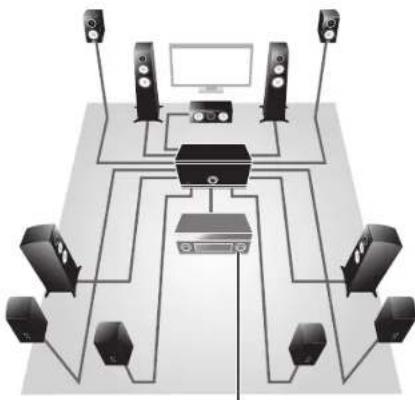 YAMAHA MXA5200 - ■Свободное расположение колонок - 1