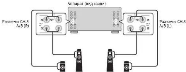 YAMAHA MXA5200 - Использование двух пар фронтальных колонок (SPEAKERS A/B) - 2