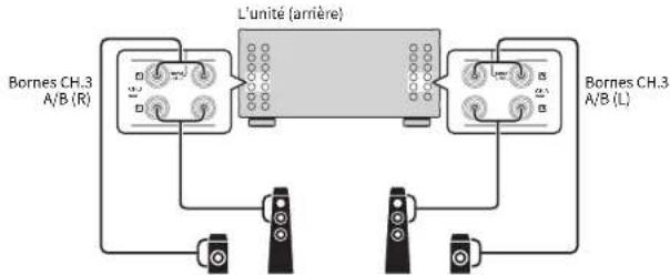 YAMAHA MXA5200 - Utilisation de deux paires d'enceintes avant (SPEAKERS A/B) - 2