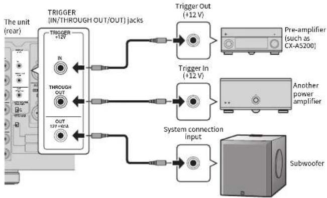 YAMAHA MXA5200 - OUT jack: - 1