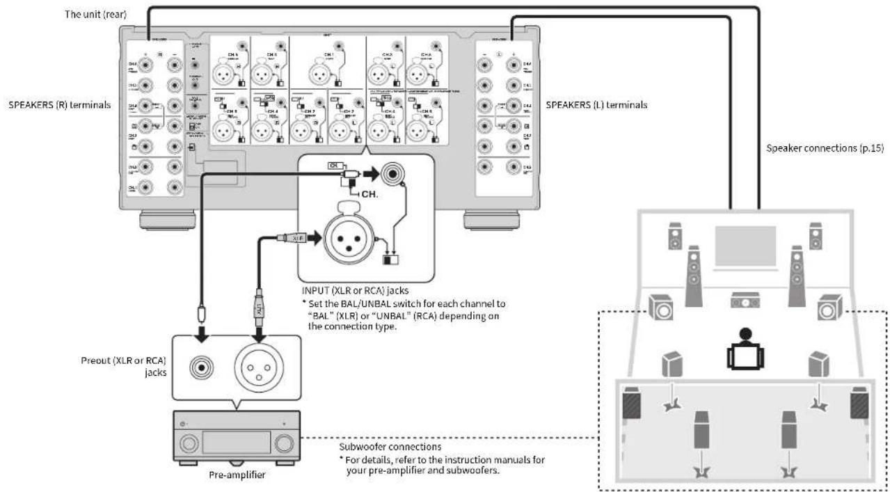 YAMAHA MXA5200 - Connections - 1